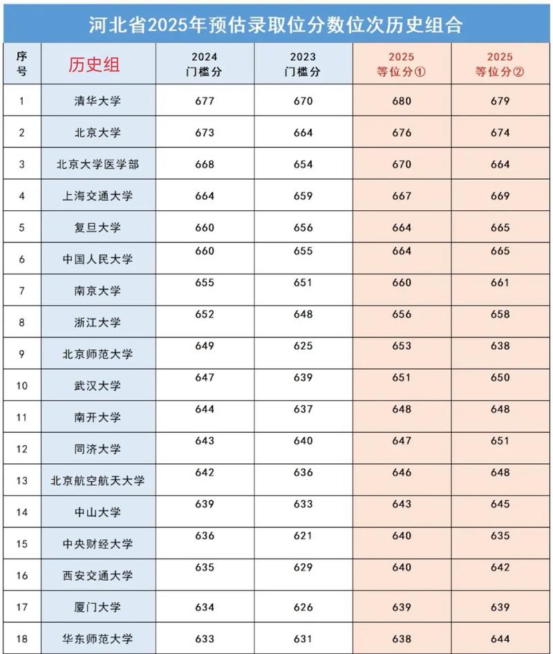 河北艺术职业学院各专业录取分数线2025是多少分「录取最低分」 第1张 河北艺术职业学院各专业录取分数线2025是多少分「录取最低分」 第1张