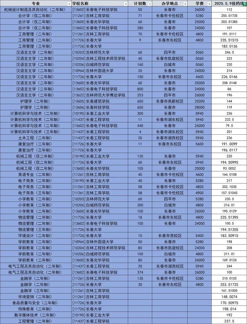 吉林种子生产与经营专业大专院校排名及分数线(哪个学校好) 第1张 吉林种子生产与经营专业大专院校排名及分数线(哪个学校好) 第1张