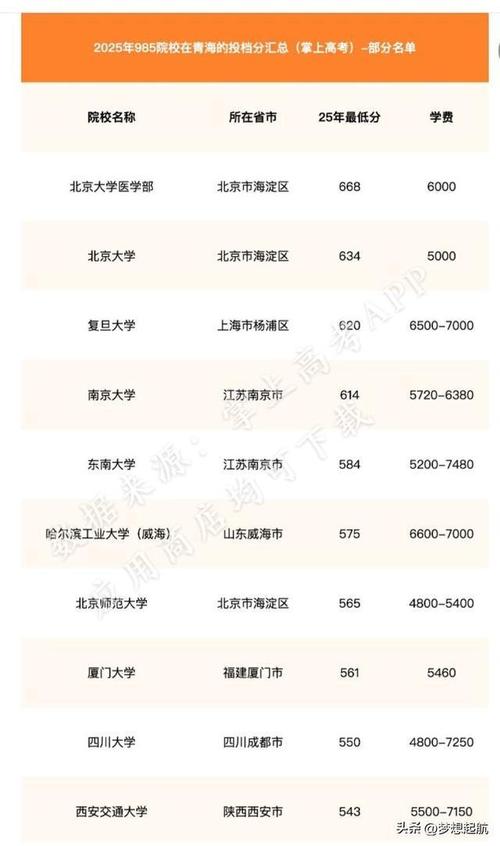 青海高考物理类排名14000-15000位次能上什么大学(2026) 第1张 青海高考物理类排名14000-15000位次能上什么大学(2026) 第1张