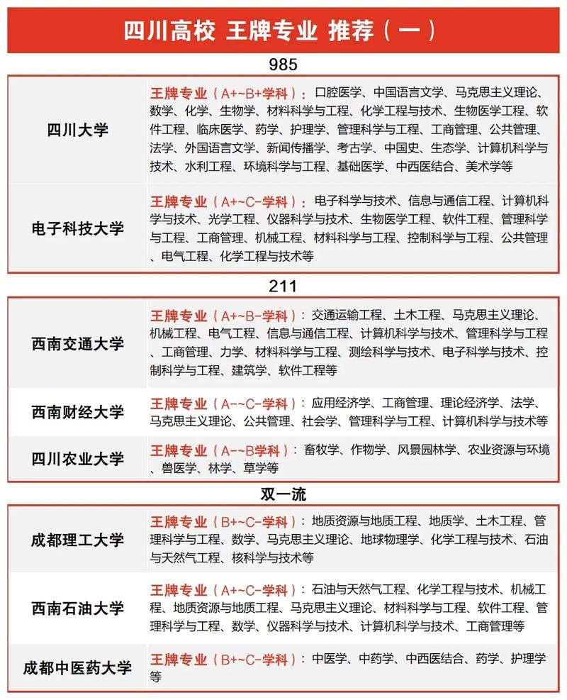四川传播学专业大学排名及分数线(哪个学校好) 第1张 四川传播学专业大学排名及分数线(哪个学校好) 第1张