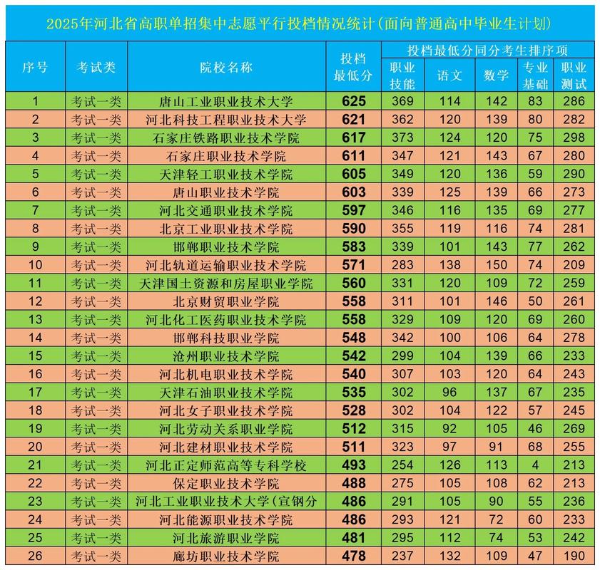 河北北方学院在山西录取分数线及位次、招生人数「2023-2025招生计划」 第1张 河北北方学院在山西录取分数线及位次、招生人数「2023-2025招生计划」 第1张