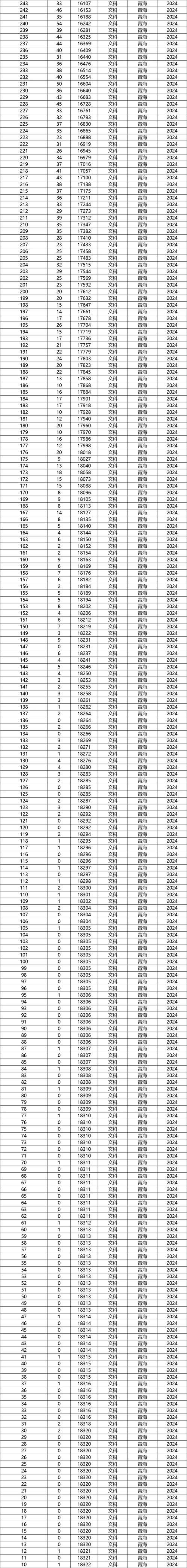 青海高考物理类排名11000-12000位次能上什么大学(2026) 第1张 青海高考物理类排名11000-12000位次能上什么大学(2026) 第1张