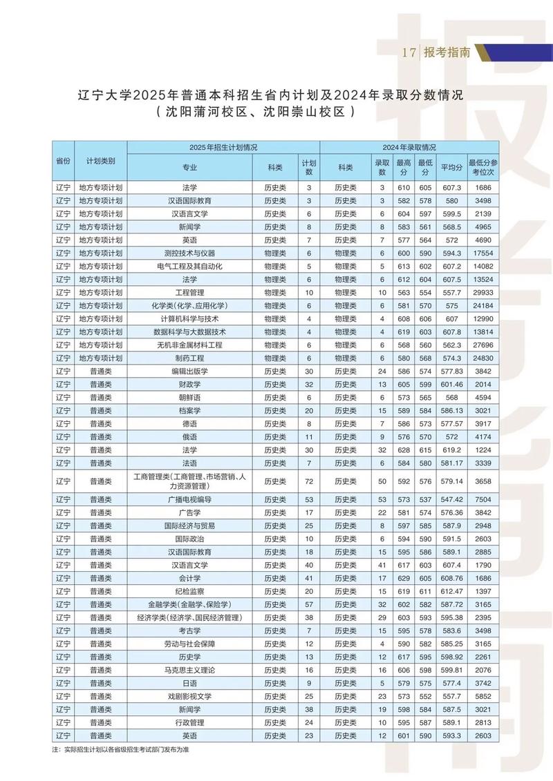 郑州大学在辽宁各专业2026招生人数、录取分数线（附：招生计划表）  第1张