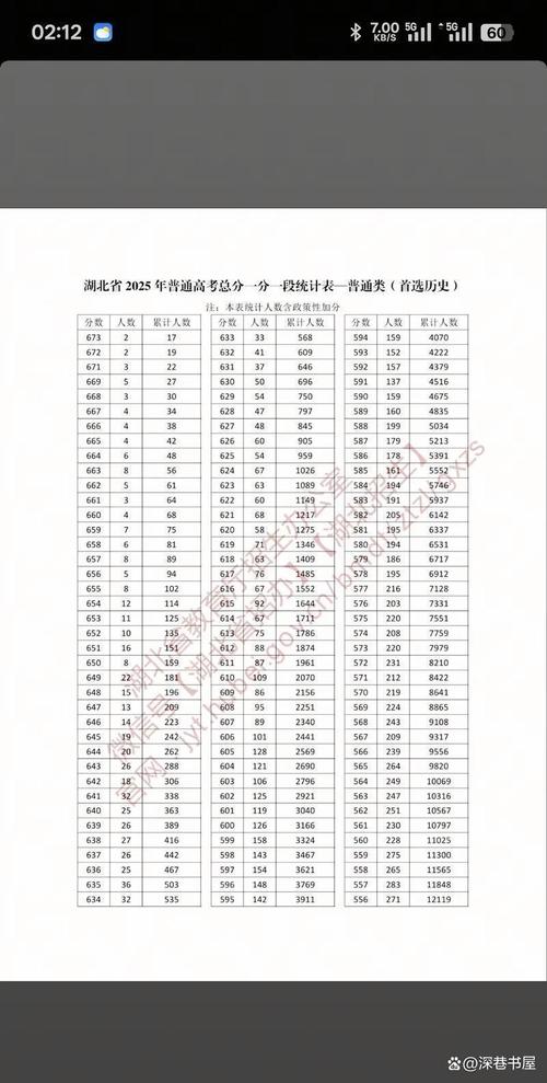 海南省教育考试院高考一分一段表查询入口（2026最新）  第1张
