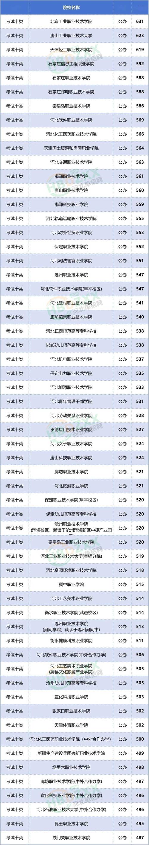 河北医科大学临床学院在河北录取位次及分数线、招生人数(2023-2025招生计划) 第1张 河北医科大学临床学院在河北录取位次及分数线、招生人数(2023-2025招生计划) 第1张