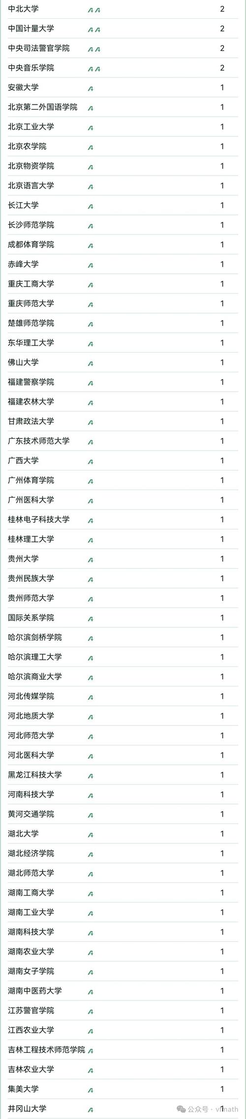 山东高考排名25000-26000位次能上什么大学(2026) 第1张 山东高考排名25000-26000位次能上什么大学(2026) 第1张