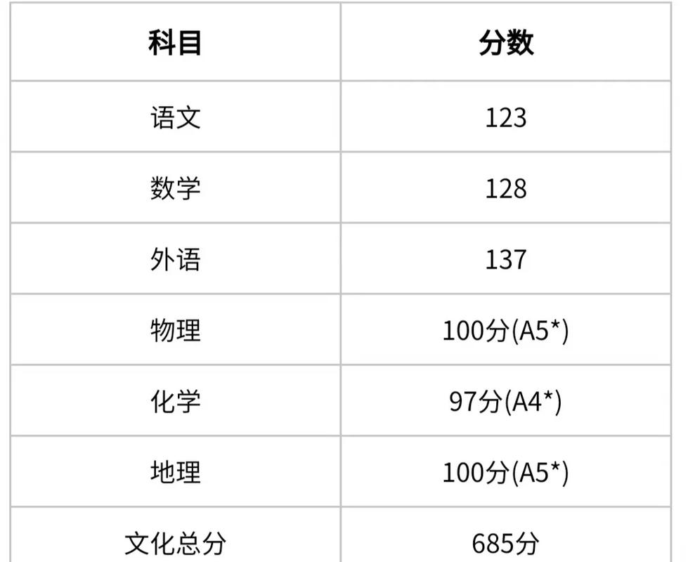 2026天津高考一分一段表在哪里看(最新查询入口) 第1张 2026天津高考一分一段表在哪里看(最新查询入口) 第1张