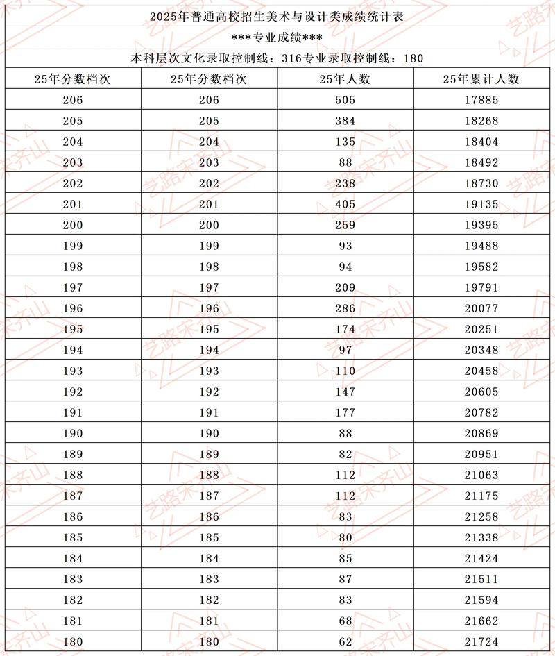 2026河北高考一分一段表在哪里查询(最新查询入口) 第1张 2026河北高考一分一段表在哪里查询(最新查询入口) 第1张