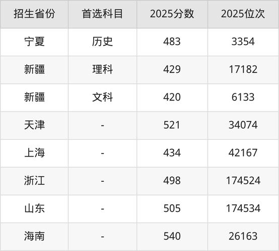 延安大学在辽宁录取分数线2025年是多少（2025~2023近三年分数位次）  第1张