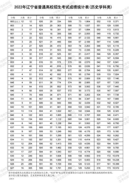辽宁招生考试之窗2026高考一分一段表查询地址:www.lnzsks.com 第1张 辽宁招生考试之窗2026高考一分一段表查询地址:www.lnzsks.com 第1张