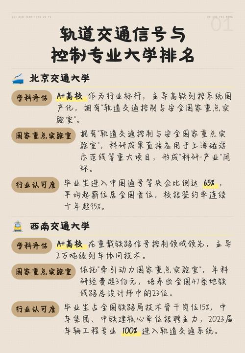 吉林轨道交通通信信号设备制造与维护专业大专院校排名(附分数线) 第1张 吉林轨道交通通信信号设备制造与维护专业大专院校排名(附分数线) 第1张