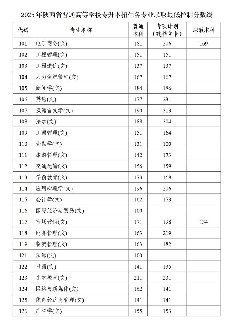 2025年陕西理工大学在辽宁录取分数线是多少(2025~2023近三年分数位次) 第1张 2025年陕西理工大学在辽宁录取分数线是多少(2025~2023近三年分数位次) 第1张