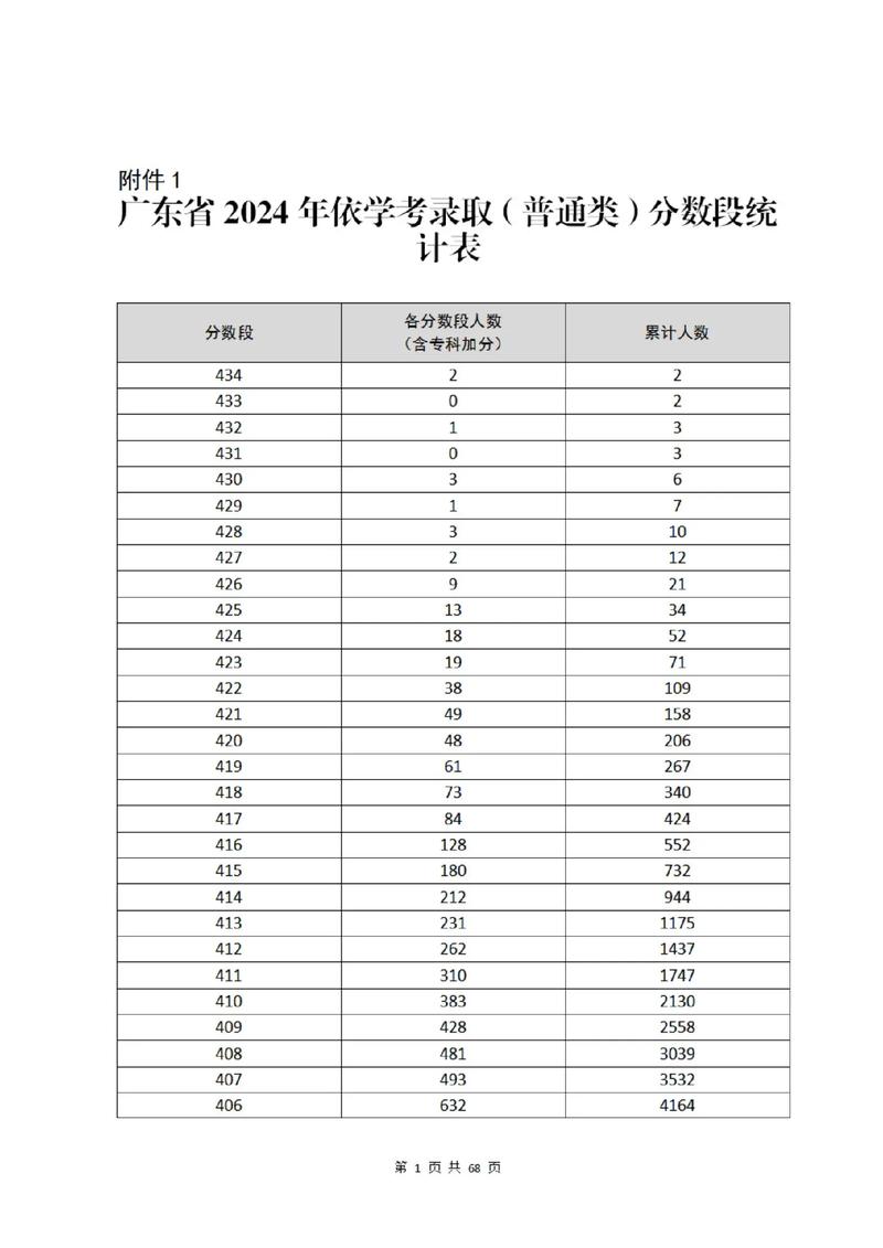 广东省教育考试院2026高考一分一段表查询入口地址 第1张 广东省教育考试院2026高考一分一段表查询入口地址 第1张