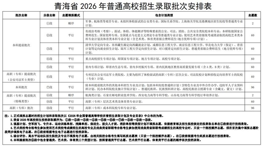 青海大学在辽宁各专业2026招生人数、录取分数线(附:招生计划表) 第1张 青海大学在辽宁各专业2026招生人数、录取分数线(附:招生计划表) 第1张