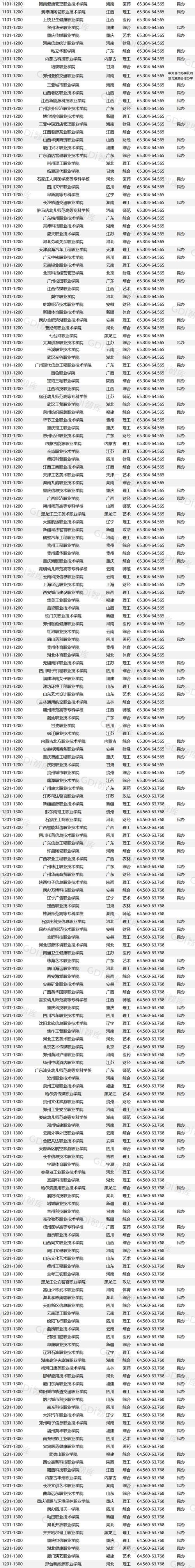 2026白银民办专科学校有哪些 附所有名单一览表(1所) 第1张 2026白银民办专科学校有哪些 附所有名单一览表(1所) 第1张