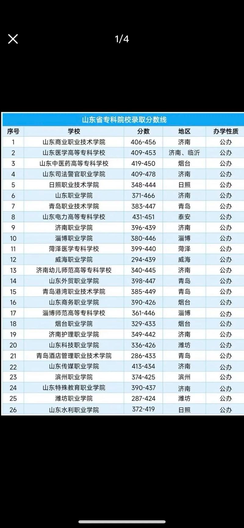 2026北海民办专科学校有哪些 附所有名单一览表(2所) 第1张 2026北海民办专科学校有哪些 附所有名单一览表(2所) 第1张