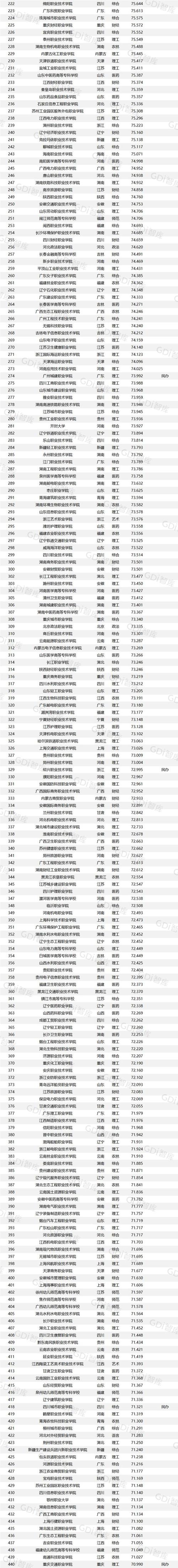 2026宿州民办专科学校有哪些 附所有名单一览表(1所) 第1张 2026宿州民办专科学校有哪些 附所有名单一览表(1所) 第1张
