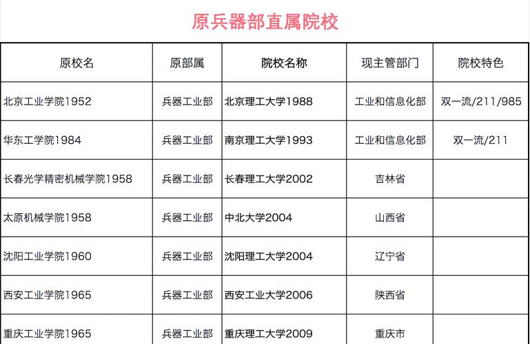 四川兵器类专业大学排名及分数线(哪个学校好) 第1张 四川兵器类专业大学排名及分数线(哪个学校好) 第1张