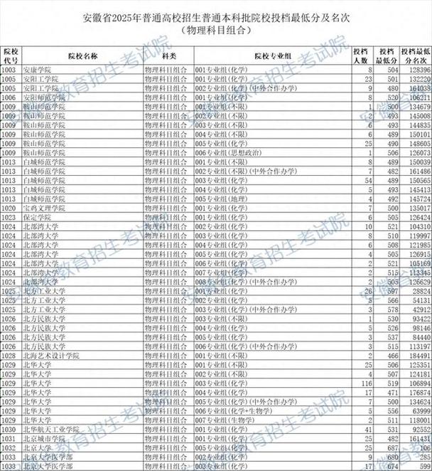 安徽师范大学各专业在辽宁招生人数、录取分数线2026(附:招生计划表) 第1张 安徽师范大学各专业在辽宁招生人数、录取分数线2026(附:招生计划表) 第1张