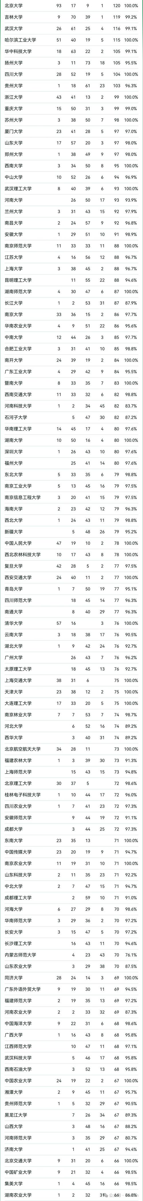 山东高考排名110000-111000位次能上什么大学（2026）  第1张
