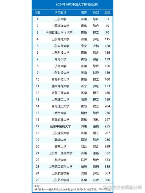 山东高考排名108000-109000位次能上什么大学（2026）  第1张