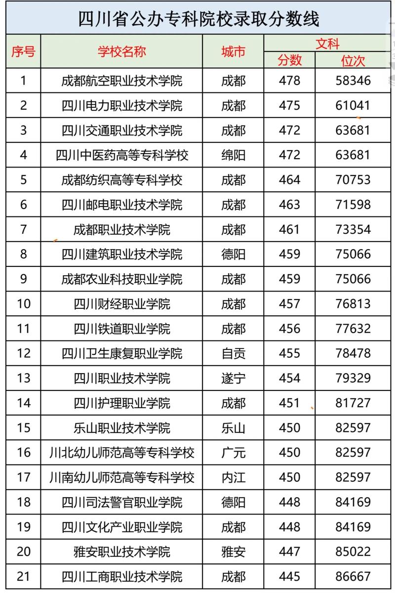 四川武器发射工程专业大学排名及分数线(哪个学校好) 第1张 四川武器发射工程专业大学排名及分数线(哪个学校好) 第1张