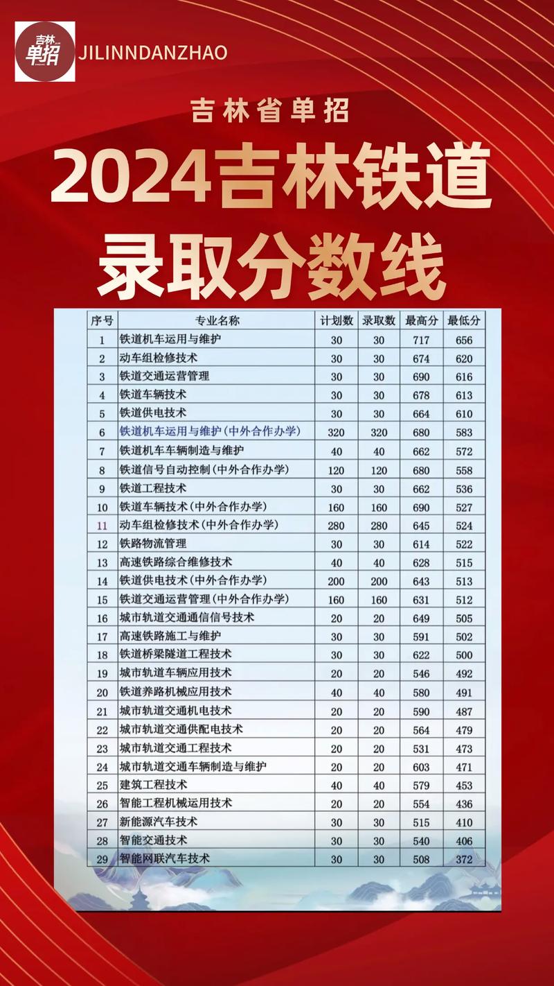 吉林铁道车辆技术专业大专院校排名及分数线（哪个学校好）  第1张