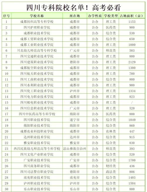 四川园艺专业大学排名及分数线(哪个学校好) 第1张 四川园艺专业大学排名及分数线(哪个学校好) 第1张