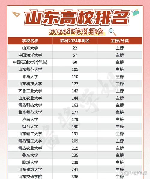 山东高考排名142000-143000位次能上什么大学（2026）  第1张