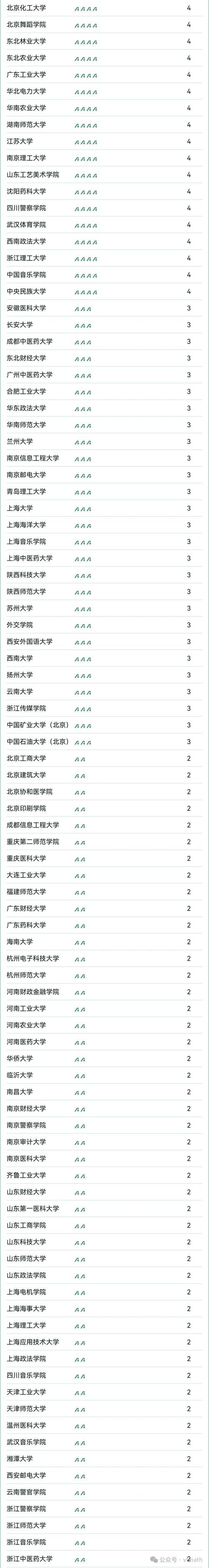 山东高考排名143000-144000位次能上什么大学(2026) 第1张 山东高考排名143000-144000位次能上什么大学(2026) 第1张