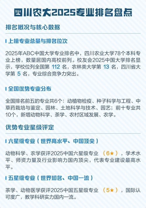 四川农学专业大学排名一览表(附分数线) 第1张 四川农学专业大学排名一览表(附分数线) 第1张