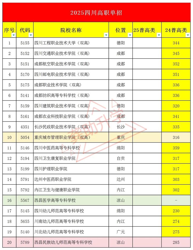 四川植物科学与技术专业大学排名一览表(附分数线) 第1张 四川植物科学与技术专业大学排名一览表(附分数线) 第1张