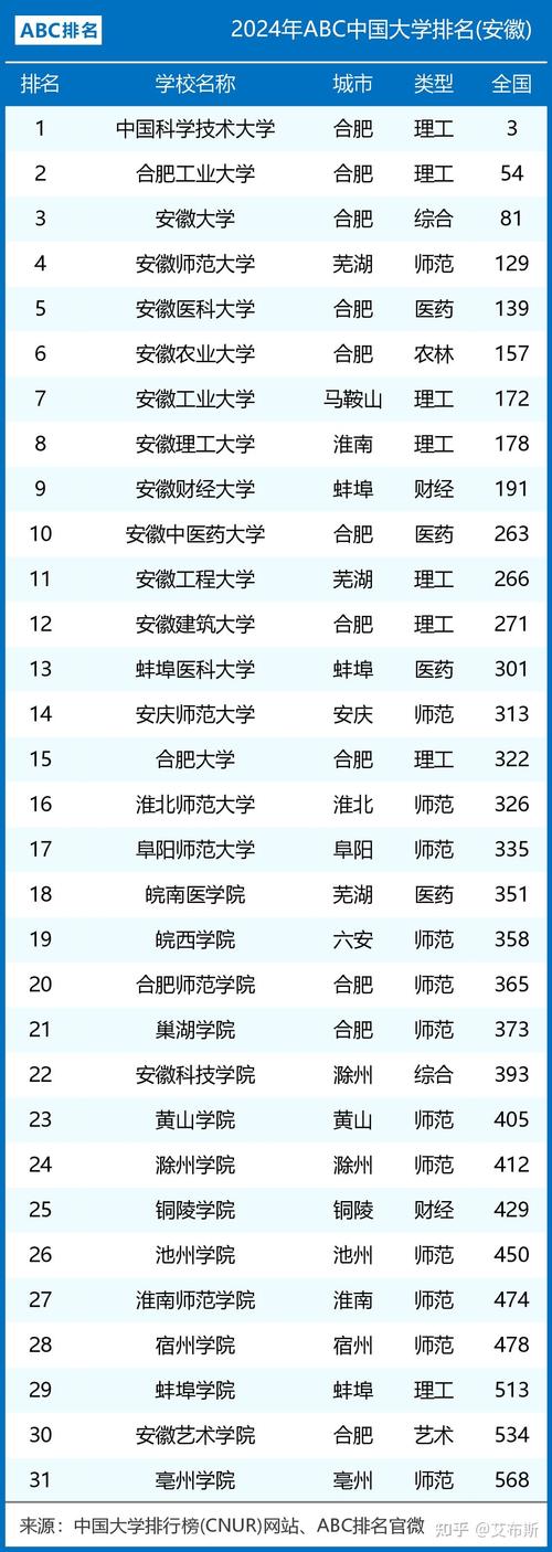 安徽高考排名135000-136000位次能上什么大学(2026历史类) 第1张 安徽高考排名135000-136000位次能上什么大学(2026历史类) 第1张