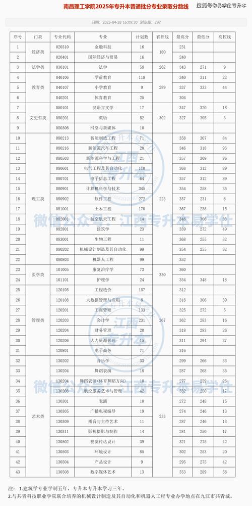 河北水利电力学院在江西录取分数线及位次、招生人数「2023-2025招生计划」 第1张 河北水利电力学院在江西录取分数线及位次、招生人数「2023-2025招生计划」 第1张