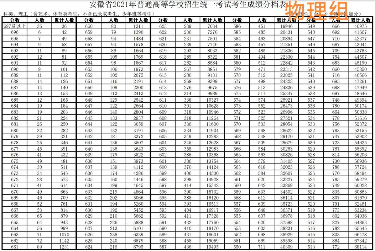 安徽高考一分一段表在哪里查(2026最新查询入口) 第1张 安徽高考一分一段表在哪里查(2026最新查询入口) 第1张