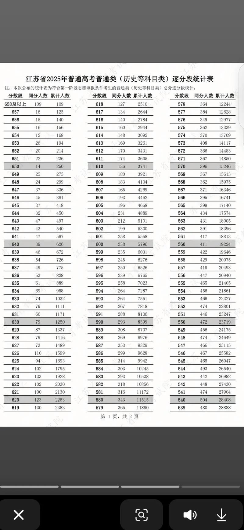 江苏省教育考试院2026高考一分一段表查询地址:www.jseea.cn 第1张 江苏省教育考试院2026高考一分一段表查询地址:www.jseea.cn 第1张