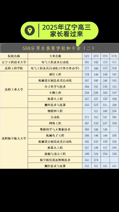2026华北水利水电大学各专业在辽宁招生人数、录取分数线(附:招生计划表) 第1张 2026华北水利水电大学各专业在辽宁招生人数、录取分数线(附:招生计划表) 第1张