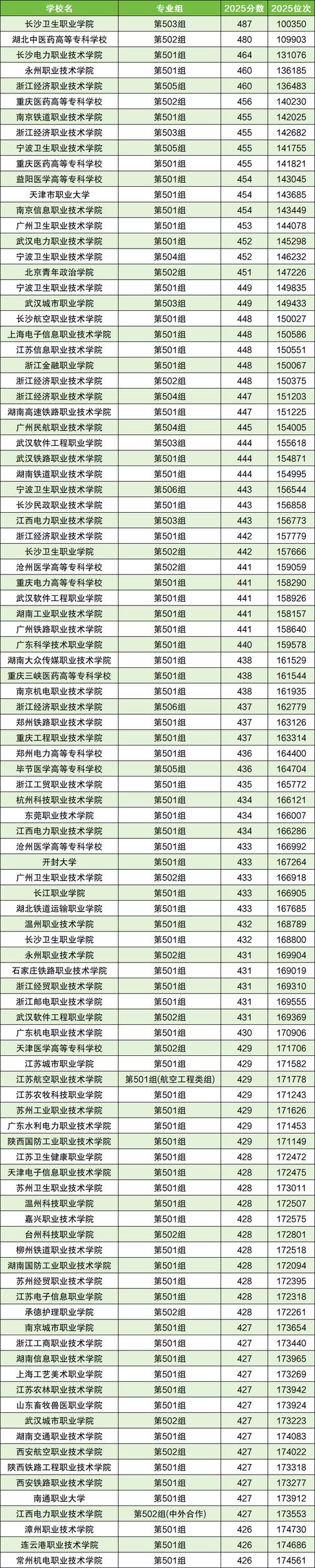 宝鸡中北职业学院在内蒙古录取分数线2025年是多少(2025~2023近三年分数位次) 第1张 宝鸡中北职业学院在内蒙古录取分数线2025年是多少(2025~2023近三年分数位次) 第1张