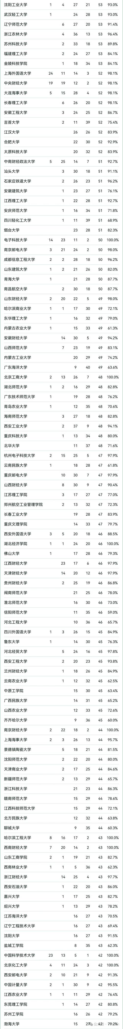 山东高考排名220000-221000位次能上什么大学(2026) 第1张 山东高考排名220000-221000位次能上什么大学(2026) 第1张