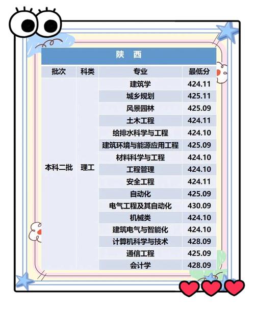 2025年西安建筑科技大学华清学院在宁夏录取分数线是多少(2025~2023近三年分数位次) 第1张 2025年西安建筑科技大学华清学院在宁夏录取分数线是多少(2025~2023近三年分数位次) 第1张