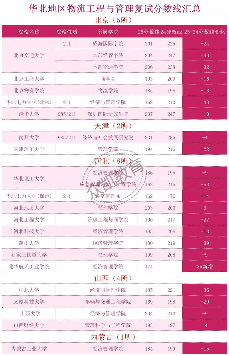 吉林现代物流管理专业大专院校排名及分数线(哪个学校好) 第1张 吉林现代物流管理专业大专院校排名及分数线(哪个学校好) 第1张