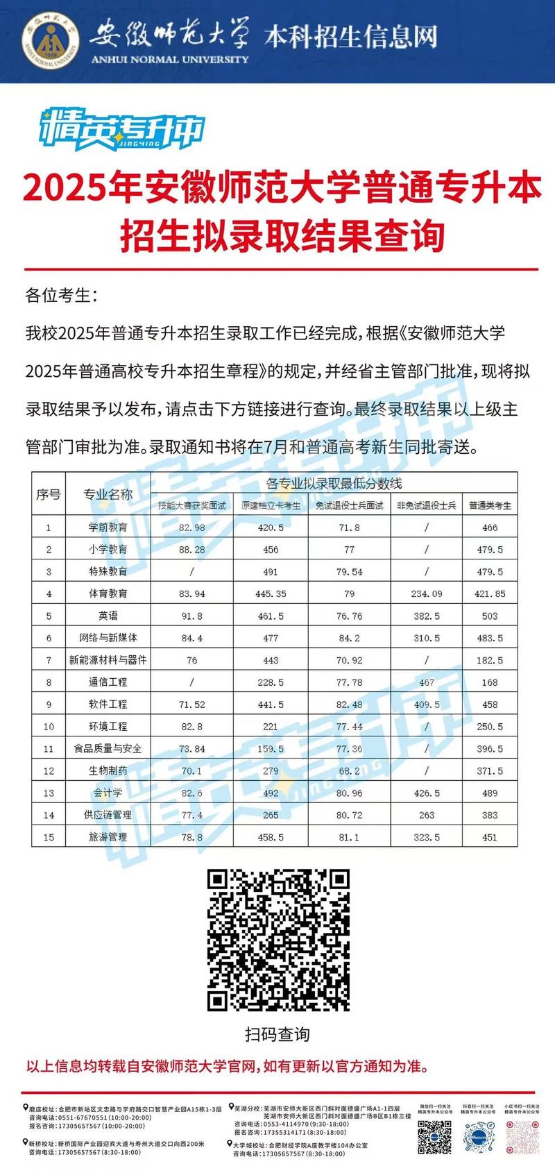 2026遂宁工程职业学院多少分能上?2025年最新录取分数线 第1张 2026遂宁工程职业学院多少分能上?2025年最新录取分数线 第1张
