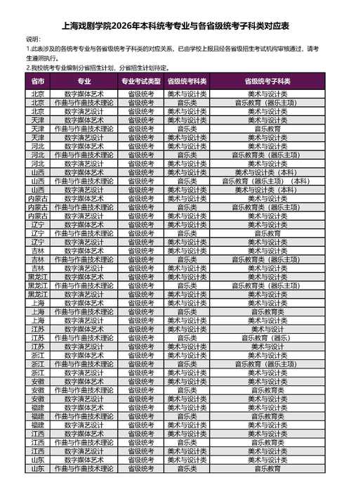 四川戏剧学专业大学排名及分数线(2026最新名单) 第1张 四川戏剧学专业大学排名及分数线(2026最新名单) 第1张