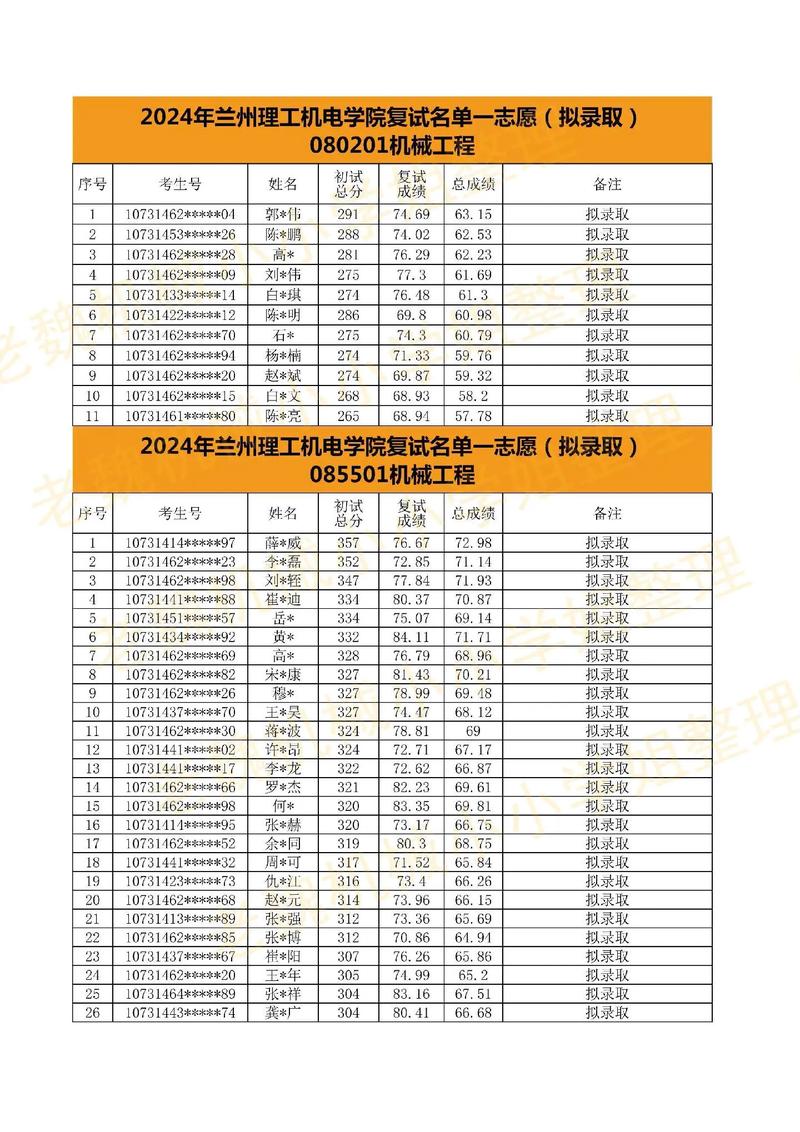 兰州理工大学2026各专业在辽宁招生人数、录取分数线(附:招生计划表) 第1张 兰州理工大学2026各专业在辽宁招生人数、录取分数线(附:招生计划表) 第1张
