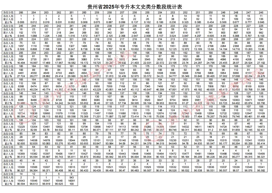 邢台学院在贵州录取分数线及位次、招生人数「2023-2025招生计划」 第1张 邢台学院在贵州录取分数线及位次、招生人数「2023-2025招生计划」 第1张