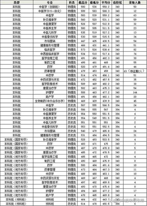 吉林美术教育专业大专院校排名及分数线(2026最新名单) 第1张 吉林美术教育专业大专院校排名及分数线(2026最新名单) 第1张