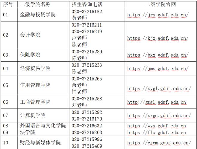 2026广东金融学院在辽宁各专业招生人数、录取分数线(附:招生计划表) 第1张 2026广东金融学院在辽宁各专业招生人数、录取分数线(附:招生计划表) 第1张