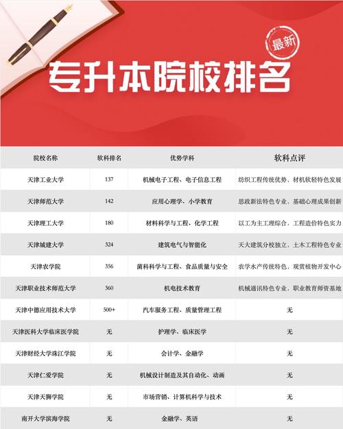 天津商务英语专业大学排名及分数线(2026最新名单) 第1张 天津商务英语专业大学排名及分数线(2026最新名单) 第1张
