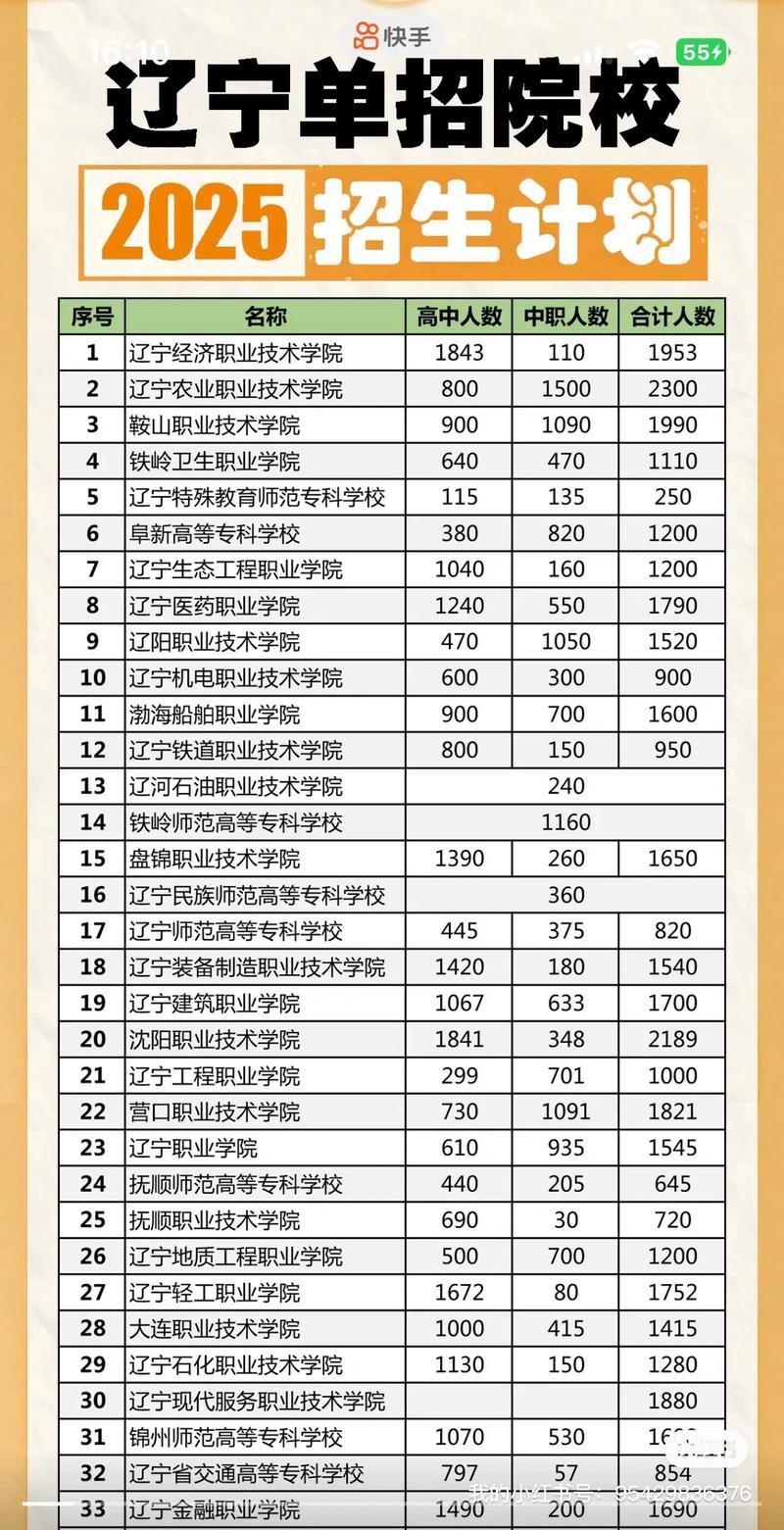 2026湖北经济学院各专业在辽宁招生人数、录取分数线(附:招生计划表) 第1张 2026湖北经济学院各专业在辽宁招生人数、录取分数线(附:招生计划表) 第1张