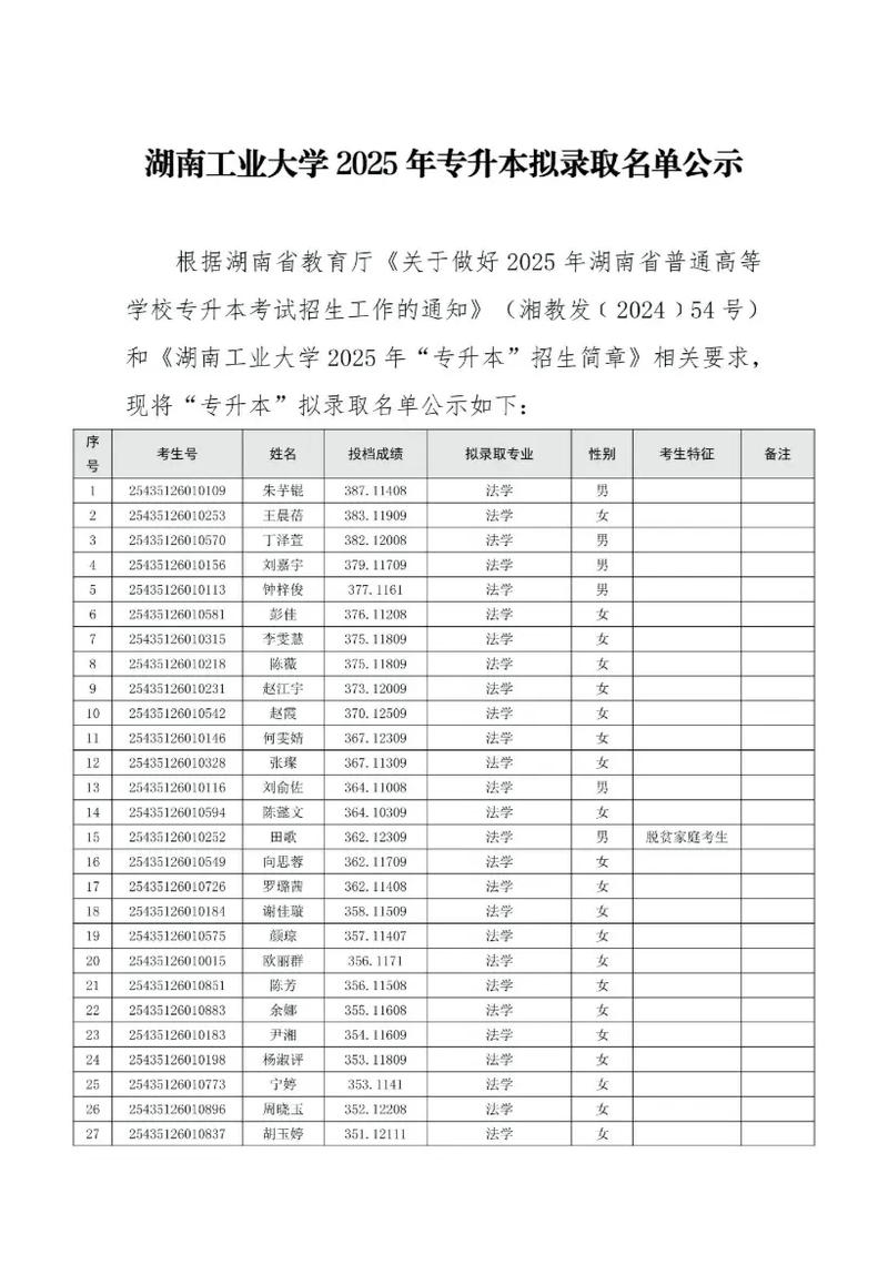 湖南工业大学在辽宁各专业招生人数、录取分数线2026(附:招生计划表) 第1张 湖南工业大学在辽宁各专业招生人数、录取分数线2026(附:招生计划表) 第1张